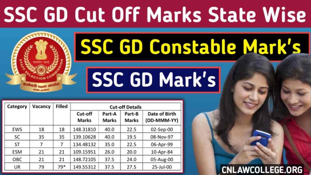 SSC GD Cut OFF 2024